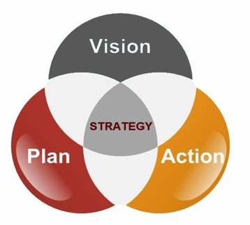 STRATEGY AND TRANSFORMATION